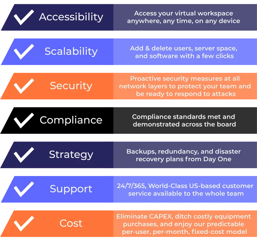 The Rhodian Difference